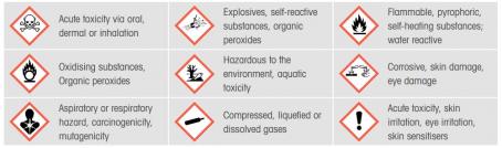 Nine hazard pictograms in the GHS